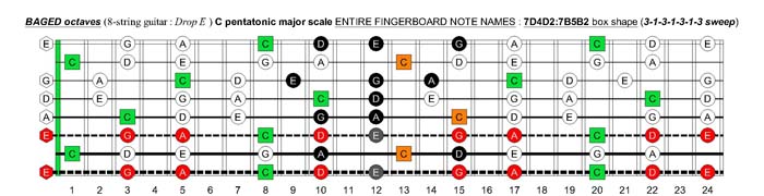 BAGED octaves C pentatonic major scale - 7D4D2:7B5B2 box shape (3131313 sweep)